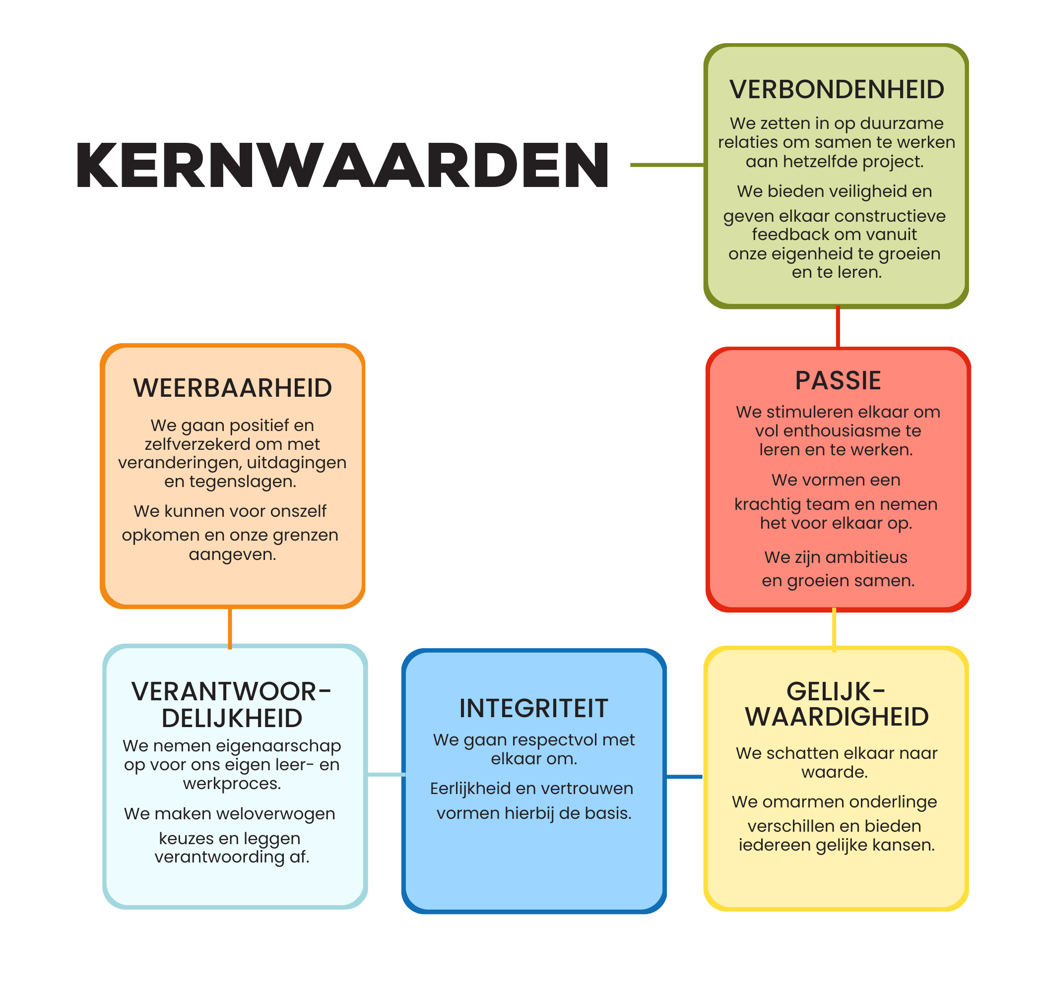 Kernwaarden